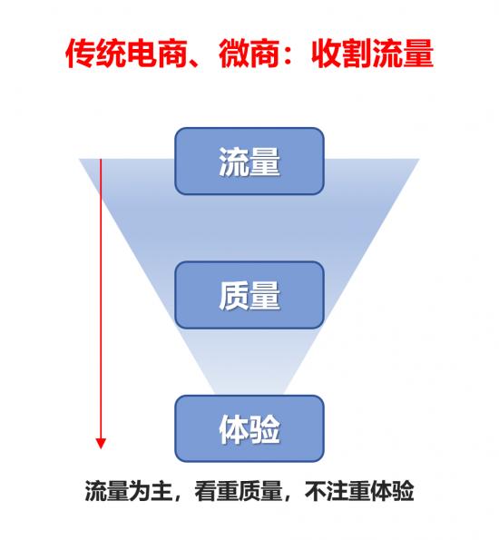 实战：实体店社交裂变策略