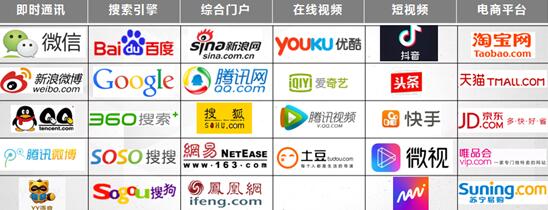 流量红利：有“人设的”的内容运营才有春天