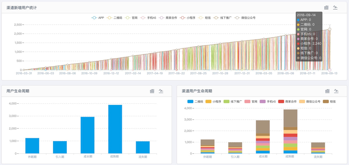 全渠道营销|如何找到有效的客户互动策略？