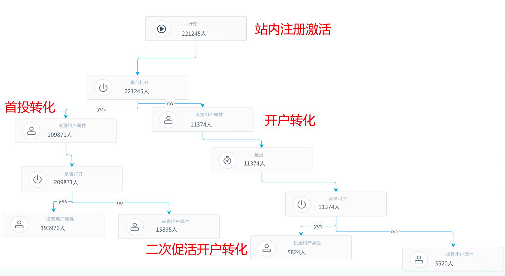 全渠道营销|如何找到有效的客户互动策略？