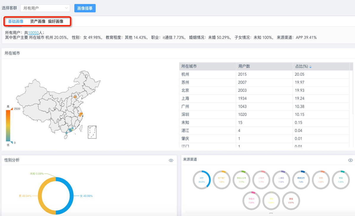 全渠道营销|如何找到有效的客户互动策略？