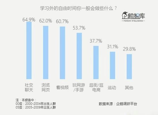 新零售：你要关注的客群不止是80、90后