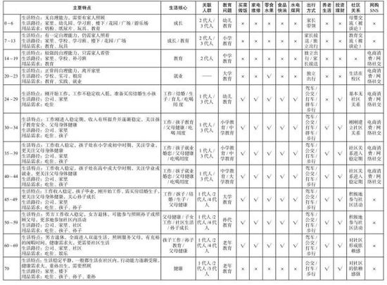 新零售：你要关注的客群不止是80、90后