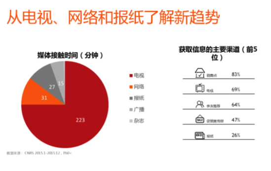 新零售：你要关注的客群不止是80、90后