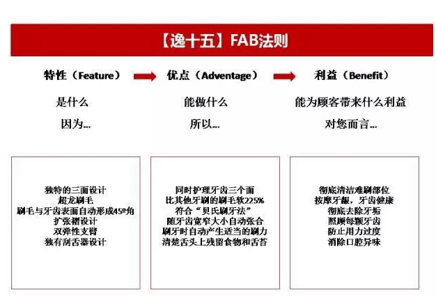 5招教你在无灵感时进行文案创作