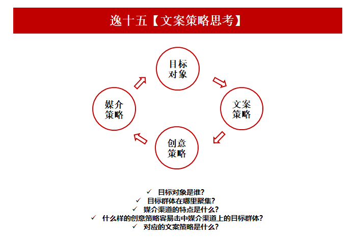 5招教你在无灵感时进行文案创作