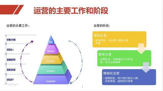 互联网产品运营体系总结之产品运营