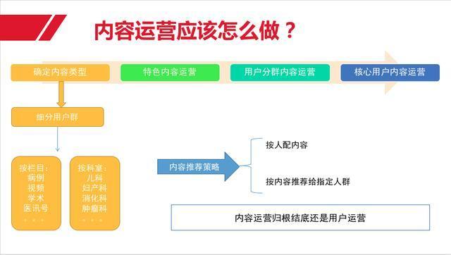 互联网产品运营体系总结之产品运营
