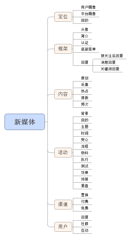 裸辞、硬撑、回老家？运营人的寒冬生存指南