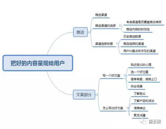 小程序如何运营？几张思维导图看懂！