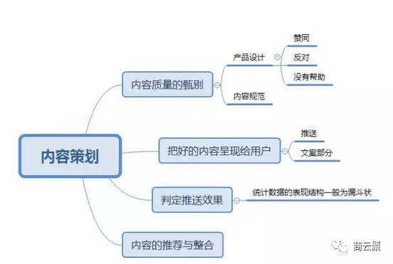 小程序如何运营？几张思维导图看懂！