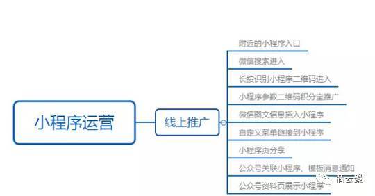 小程序如何运营？几张思维导图看懂！