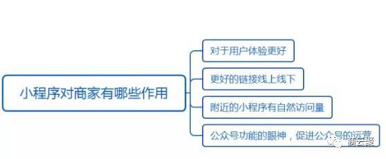 小程序如何运营？几张思维导图看懂！