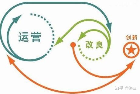 刚做运营,怎么才能更好的学会运营呢?