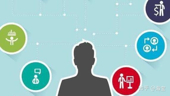 刚做运营,怎么才能更好的学会运营呢?