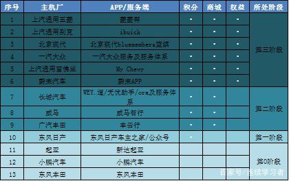 车联网运营干货：七年了，甲方爸爸到底什么段位了