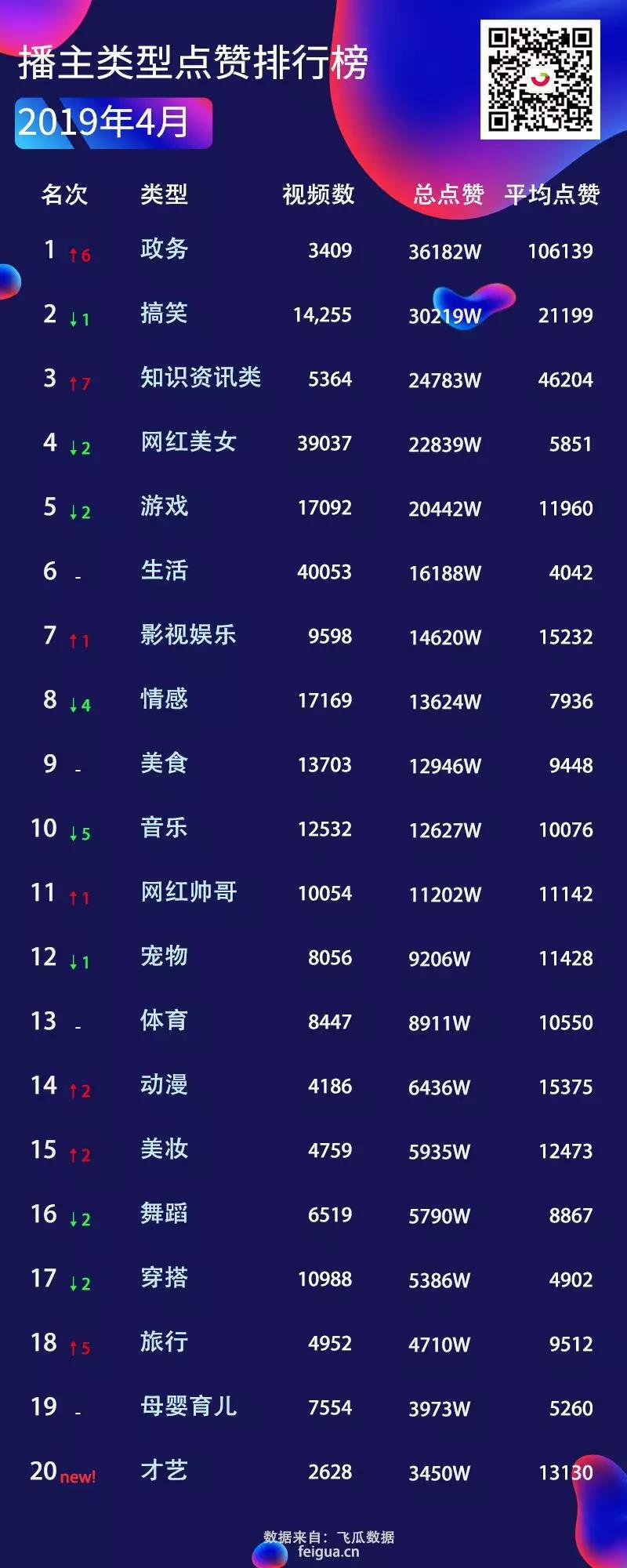 抖音涨粉榜TOP30，7天暴涨225W，他是怎么做到的？