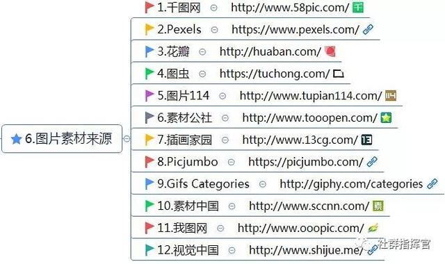 史上最全最详细的新媒体运营工具（121种），自媒体人必备工具