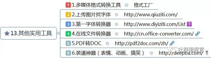 史上最全最详细的新媒体运营工具（121种），自媒体人必备工具