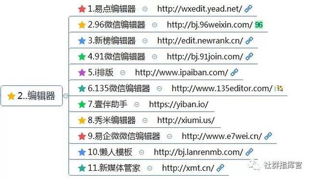 史上最全最详细的新媒体运营工具（121种），自媒体人必备工具