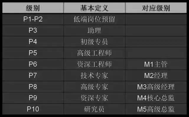 做了3年运营，怎样才算高阶运营？