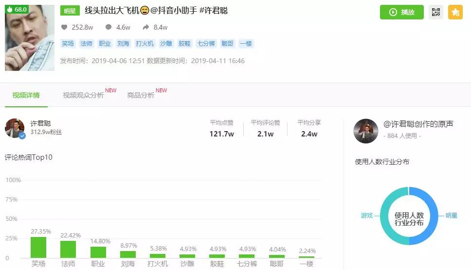 抖音涨粉榜TOP30，7天暴涨225W，他是怎么做到的？