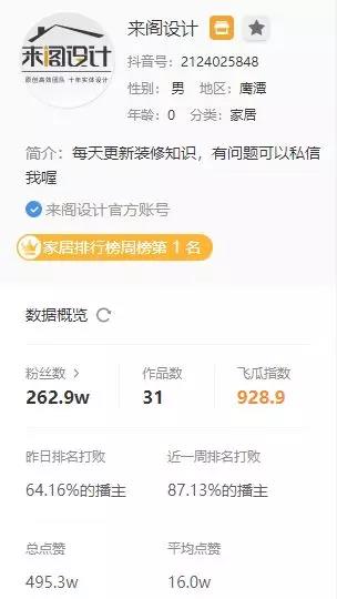 抖音涨粉榜TOP30，7天暴涨225W，他是怎么做到的？