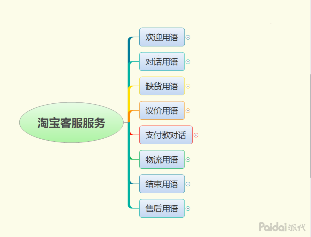 电商运营经验分享|淘宝店铺运营流程有哪些？