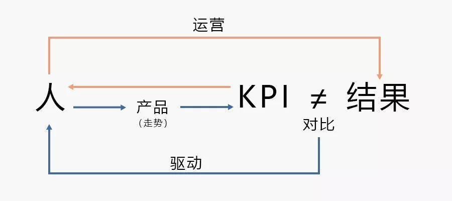 4个方面，带你复盘建立运营知识体系