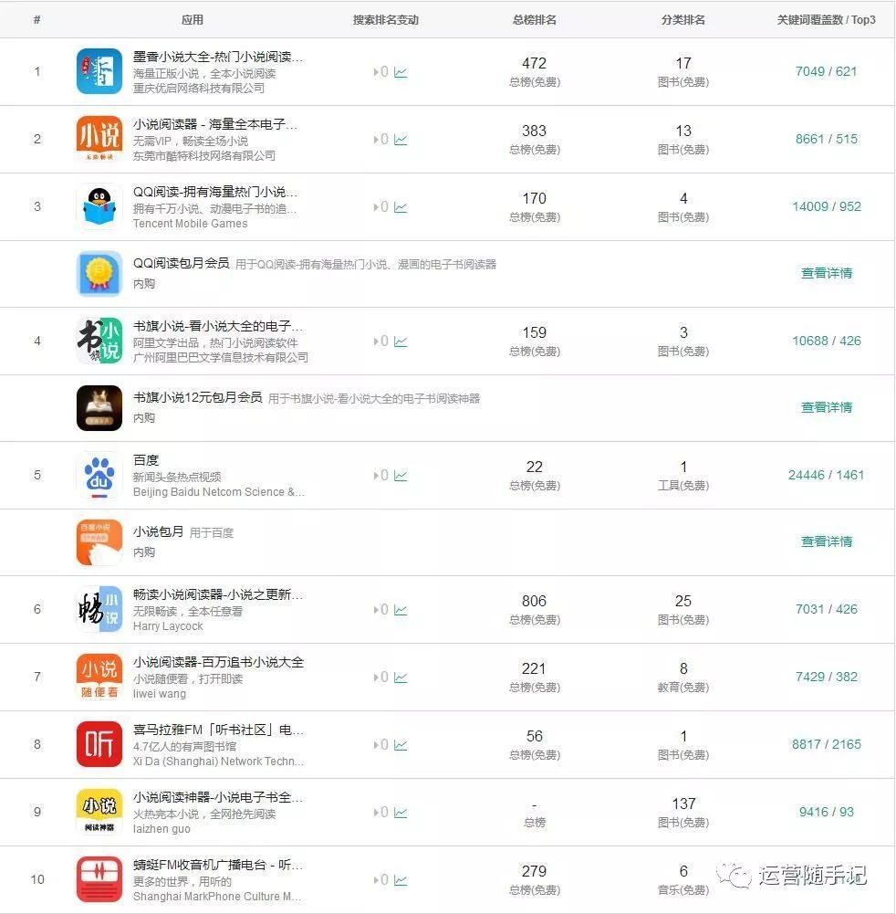 鸟哥笔记,ASO,占帆,APP推广,App Store,关键词