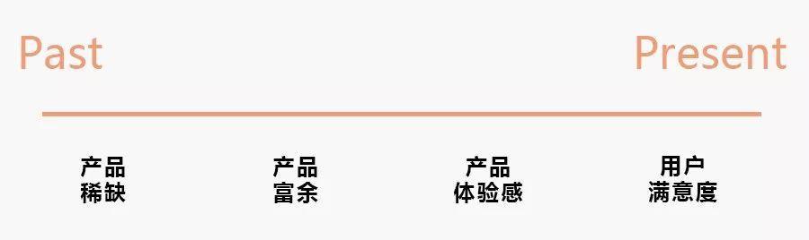 4个方面，带你复盘建立运营知识体系