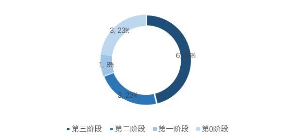 车联网运营干货：七年了，甲方爸爸到底什么段位了