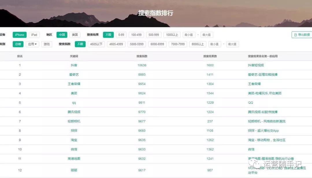 鸟哥笔记,ASO,占帆,APP推广,App Store,关键词