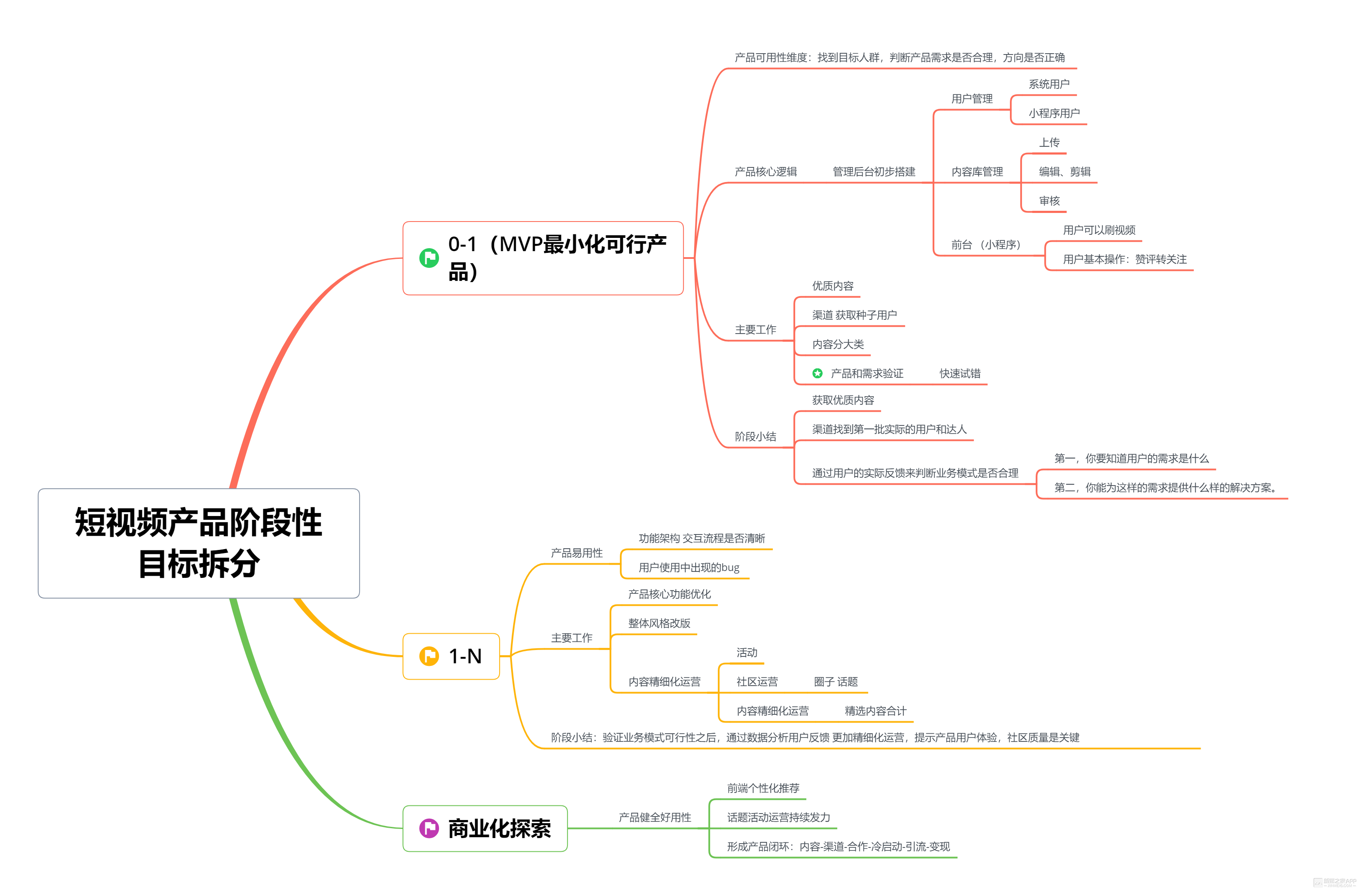 短视频社区产品运营技巧复盘！