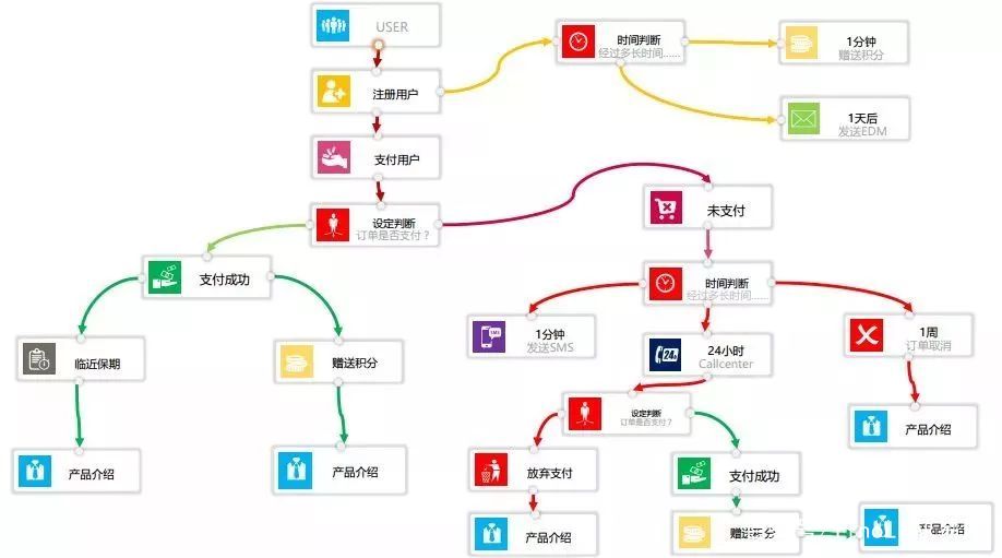 跨境电商如何精细化运营？