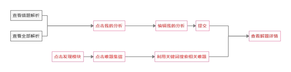 粉笔APP产品分析：内容致胜？还是服务致胜？