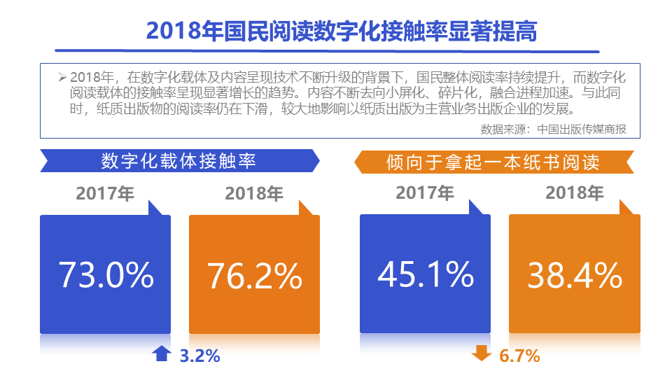 鸟哥笔记,行业动态,汤亚舟,行业动态,内容运营,运营模式,教育,互联网