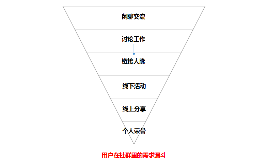 鸟哥笔记,广告营销,鉴锋,营销,技巧