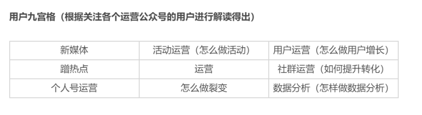 鸟哥笔记,新媒体运营,志忠,运营计划,微信,公众号,涨粉,思维