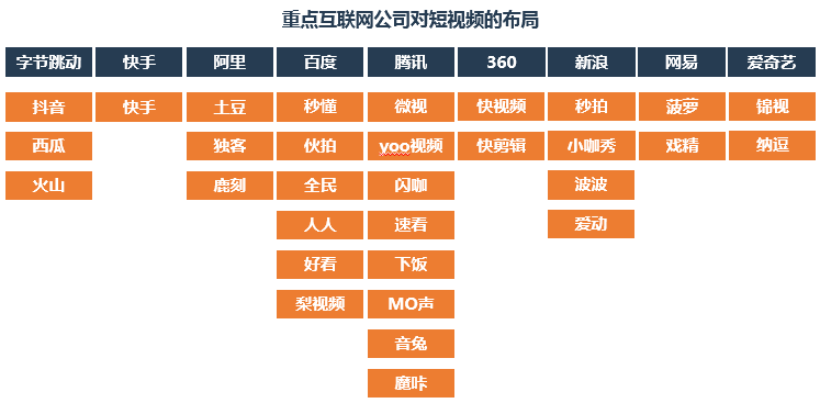 鸟哥笔记,广告营销,360杨平,短视频,广告,技巧