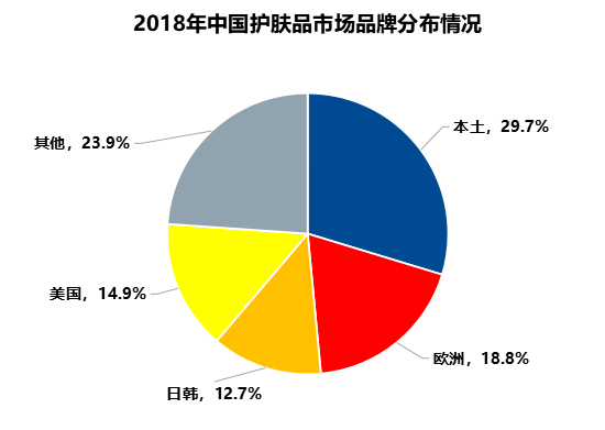 鸟哥笔记,行业动态,Shaun,电商,KOL,小红书