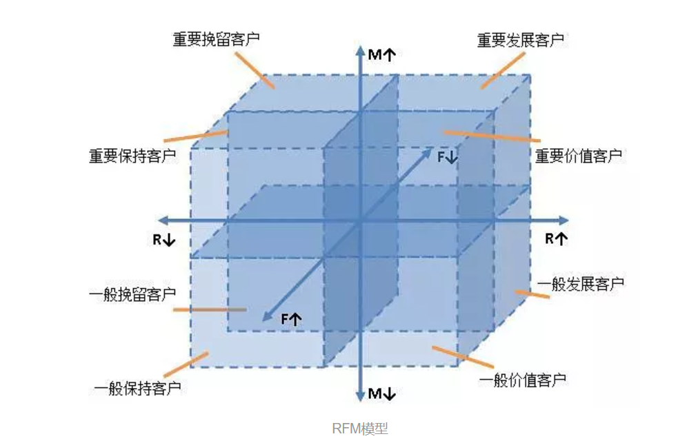 鸟哥笔记,活动运营,蟹-,活动,推广