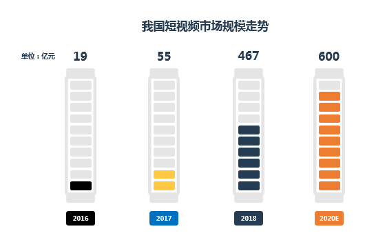 鸟哥笔记,广告营销,360杨平,短视频,广告,技巧