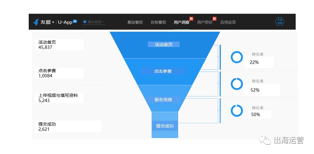 鸟哥笔记,用户运营,Curry,用户运营,内容运营