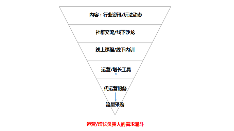 鸟哥笔记,广告营销,鉴锋,营销,技巧