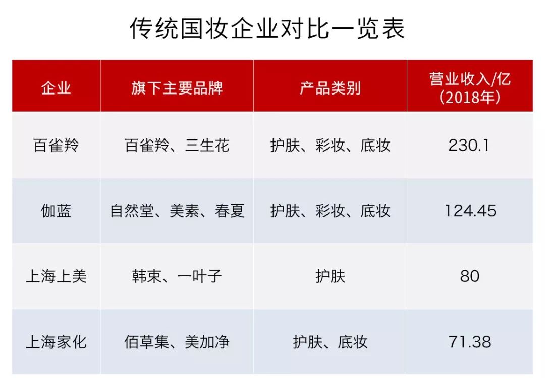 鸟哥笔记,广告营销,柯珂,营销,策略,技巧