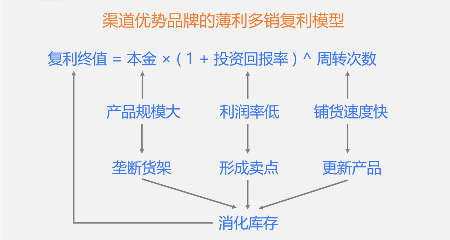 鸟哥笔记,广告营销,郑光涛Grant,品牌定位,营销,品牌价值