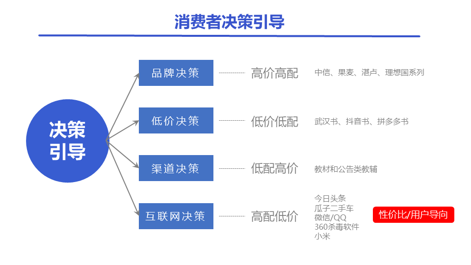 鸟哥笔记,行业动态,汤亚舟,行业动态,内容运营,运营模式,教育,互联网