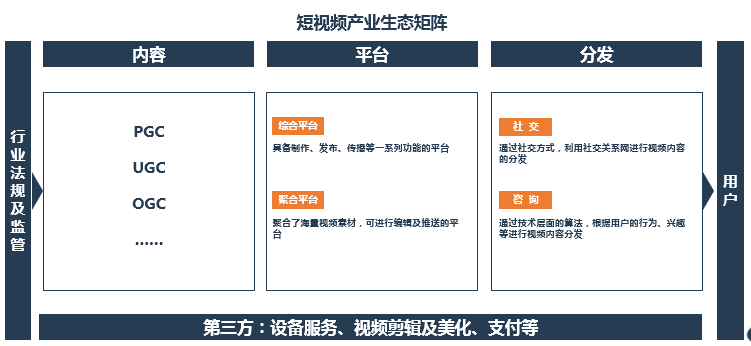 鸟哥笔记,广告营销,360杨平,短视频,广告,技巧