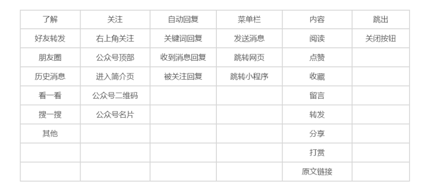 鸟哥笔记,新媒体运营,志忠,运营计划,微信,公众号,涨粉,思维